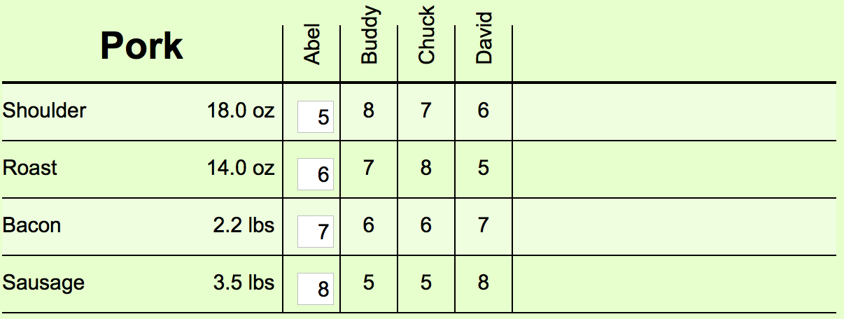 Example Table of Pork Cuts